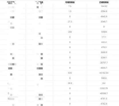 图片[5]-一单收益200+拆解外面卖3980手机号卡推广项目（内含10多种保姆级推广玩法）-智宇达资源网