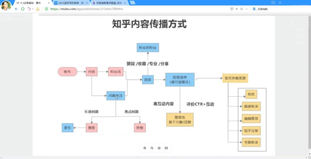 天枢·知乎带货(2期+3期)，价值3580元-智宇达资源网