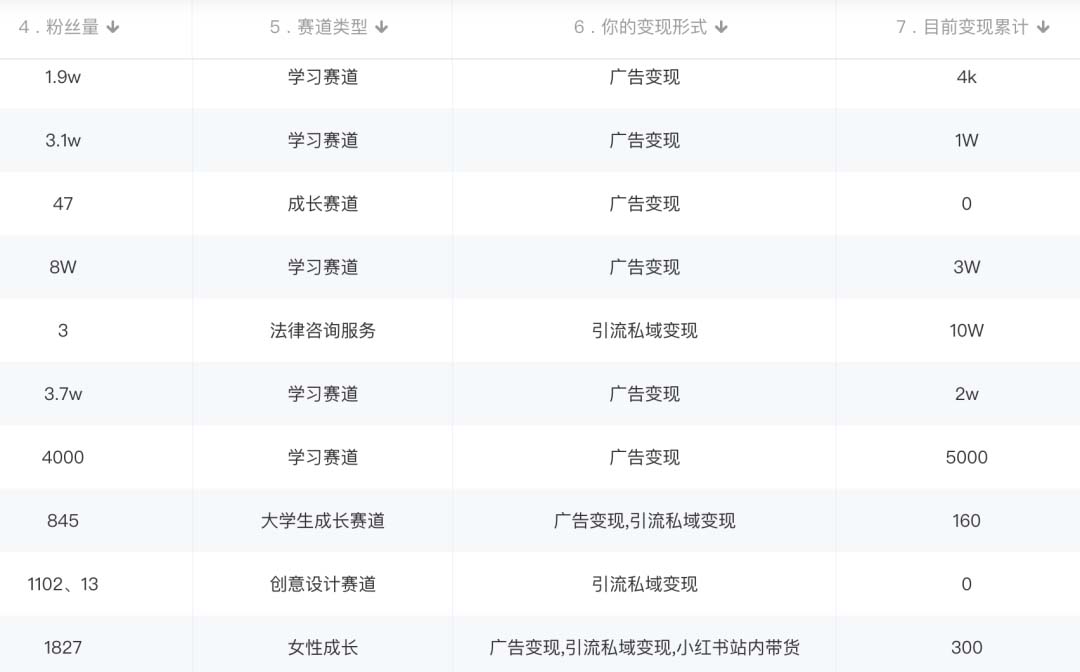 图片[3]-小红书变现营：实测3个月涨18w粉丝 变现10w+有学员3天1w(教程+素材+软件)-智宇达资源网