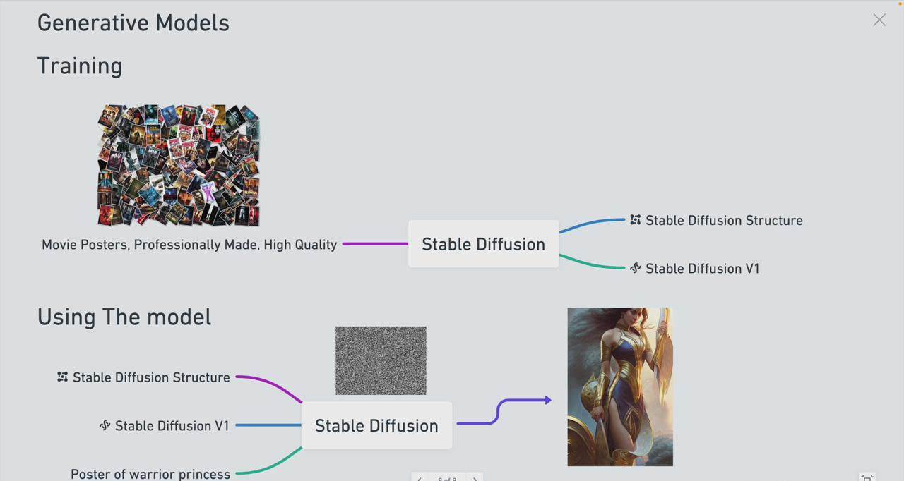 图片[3]-Stable Diffusion 101：构建 AI 艺术的初学者指南教程-16节课-中英字幕-智宇达资源网