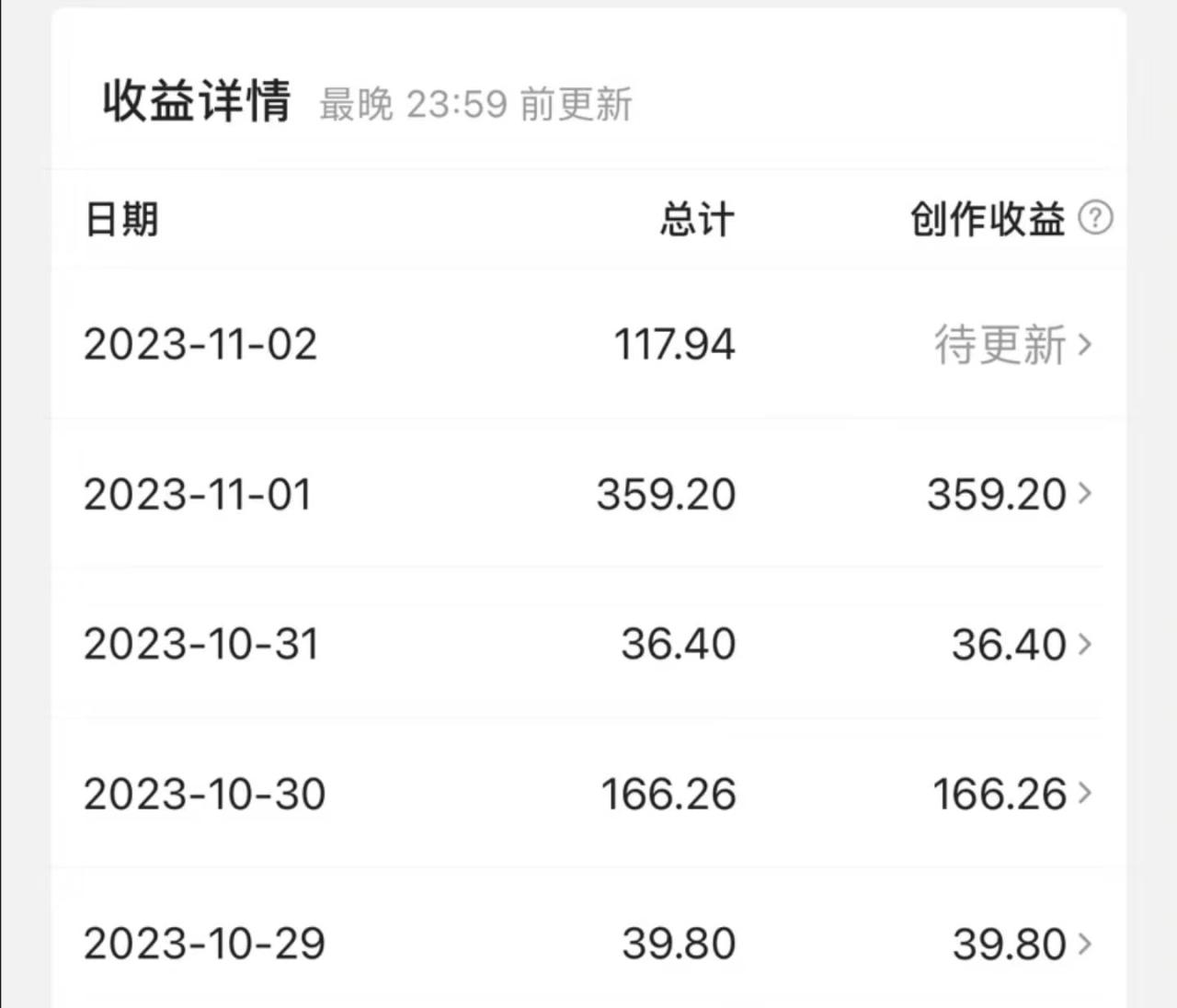 最新撸视频收益玩法，一天轻松200+-智宇达资源网