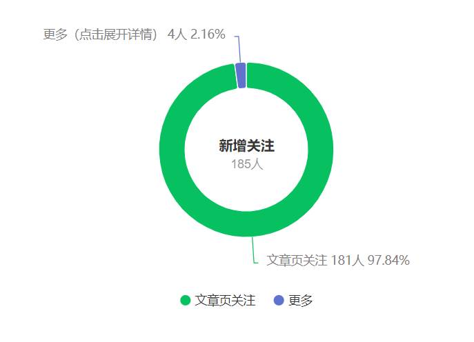 图片[2]-公众号搬运文章，引爆私域流量，收益轻松破万，单日变现四位数-智宇达资源网