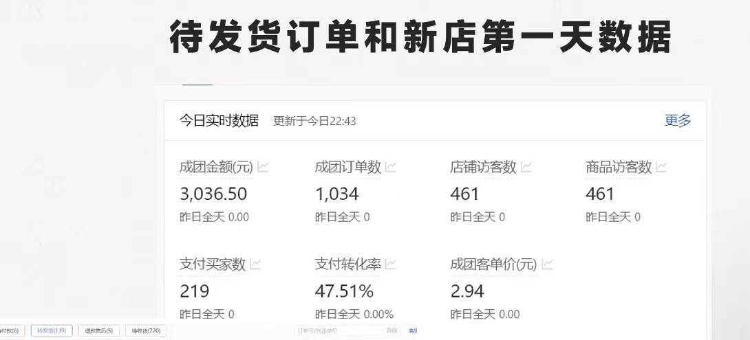 最新拼多多项目日入4000+两天销量过百单，无学费、老运营代操作、小白福利-智宇达资源网