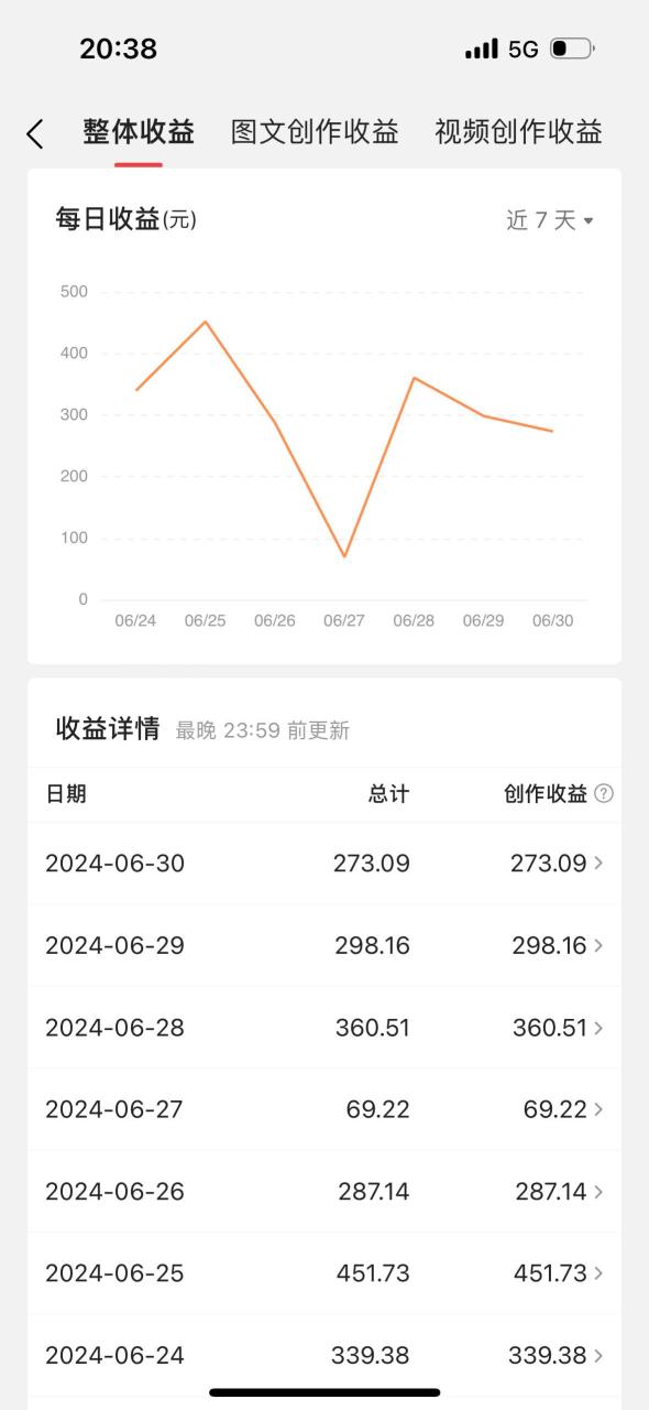 最新视频搬运撸收益，软件无脑批量操作，新手小白轻松上手-智宇达资源网