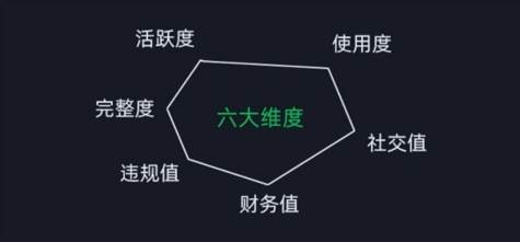 图片[2]-微信安全运营实操攻略，新版升级，更加有效（2024版）-智宇达资源网