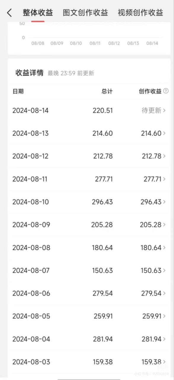 今日头条AI搬砖新玩法，冷门类目小白无脑复制粘贴，单号轻松日入100-300-智宇达资源网