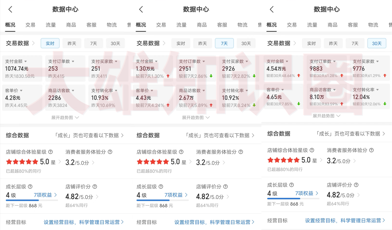 拼多多虚拟店，电脑挂机自动发货，单店日利润500+，可批量放大操作，长久稳定新手首选项目-智宇达资源网